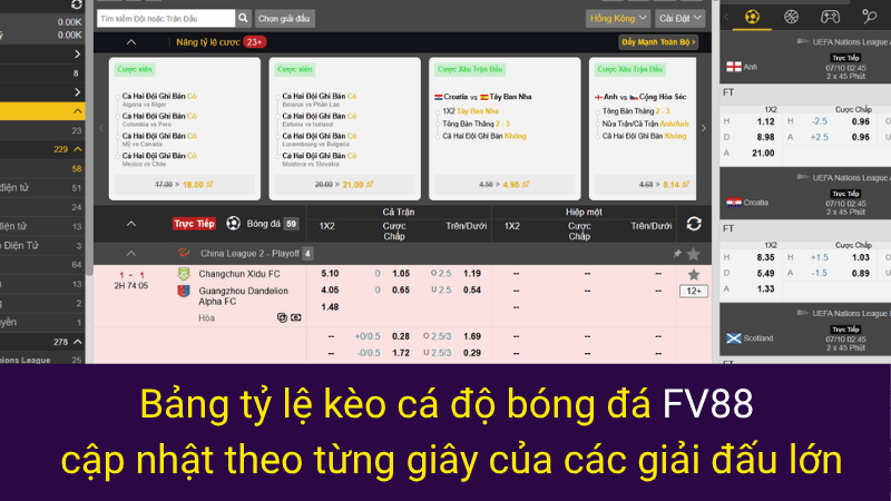 Bảng tỷ lệ kèo cá độ bóng đá FV88 cập nhật theo từng giây của các giải đấu lớn