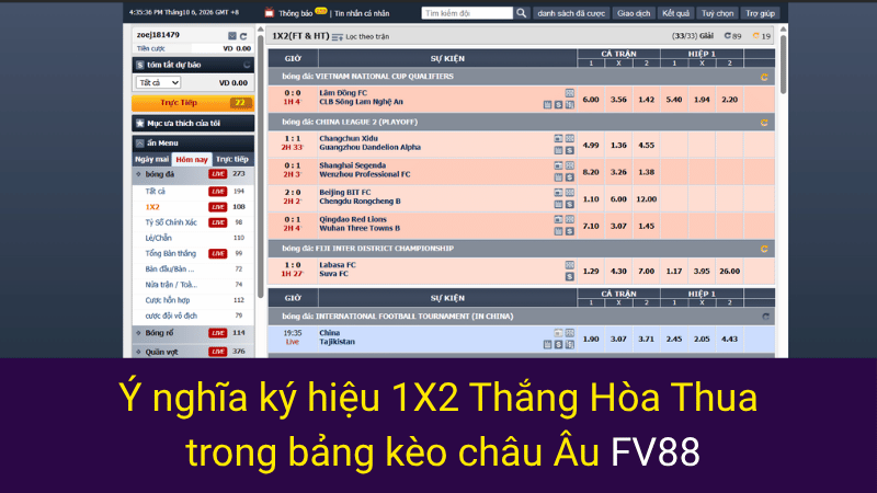 Ý nghĩa ký hiệu 1X2 Thắng Hòa Thua trong bảng kèo châu Âu FV88